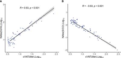 A community study of neutralizing antibodies against SARS-CoV-2 in China